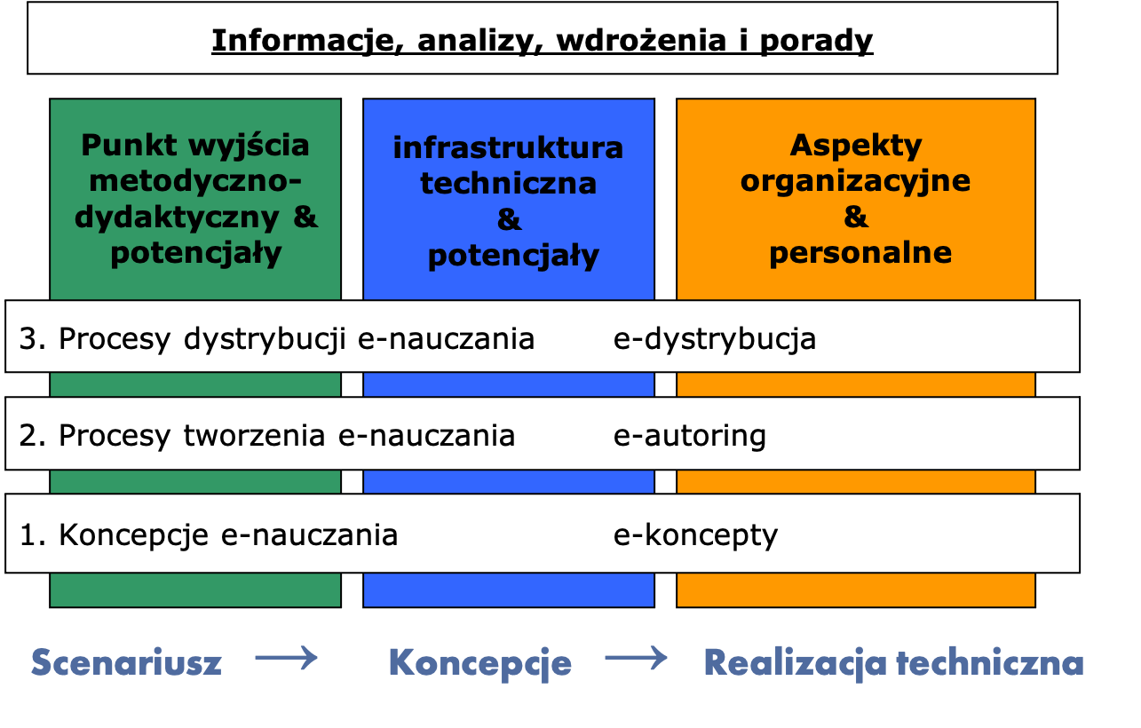 Opracowanie projektu infograficznego Koncepcja realizacji
