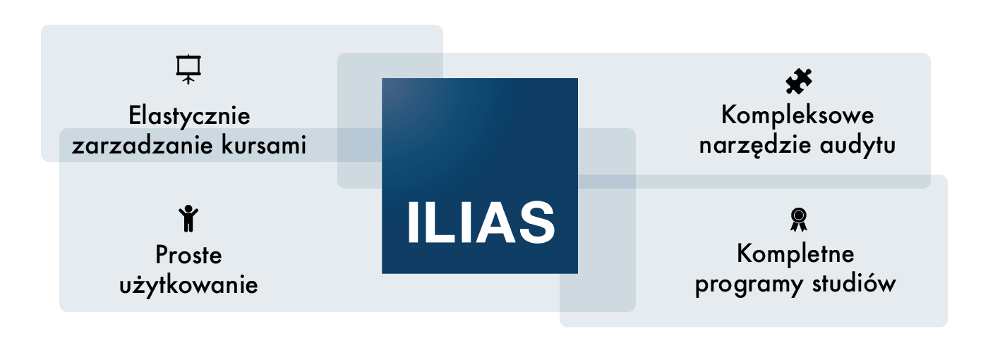 Infografik Ilias Ilias Vorteile