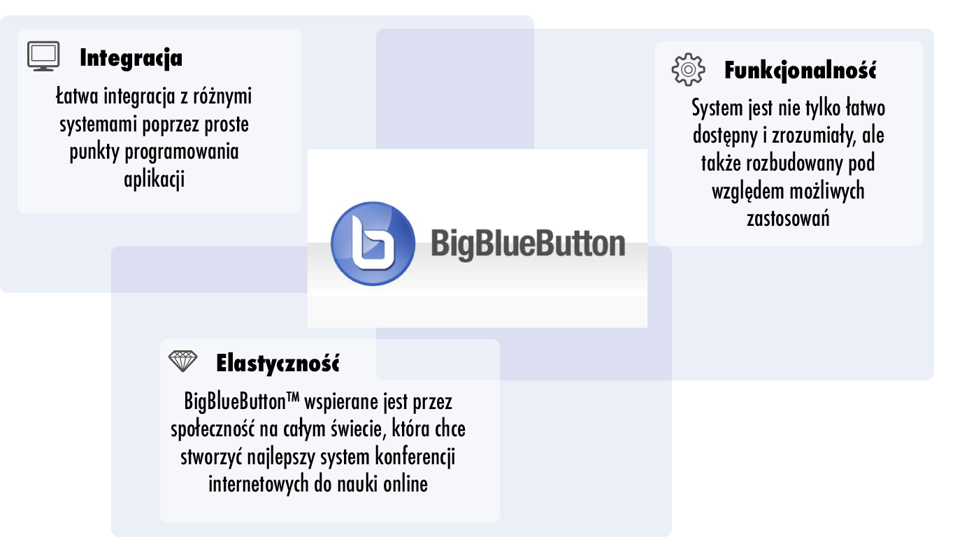BigBlueButton Infografik Vorteile BigBlueButton