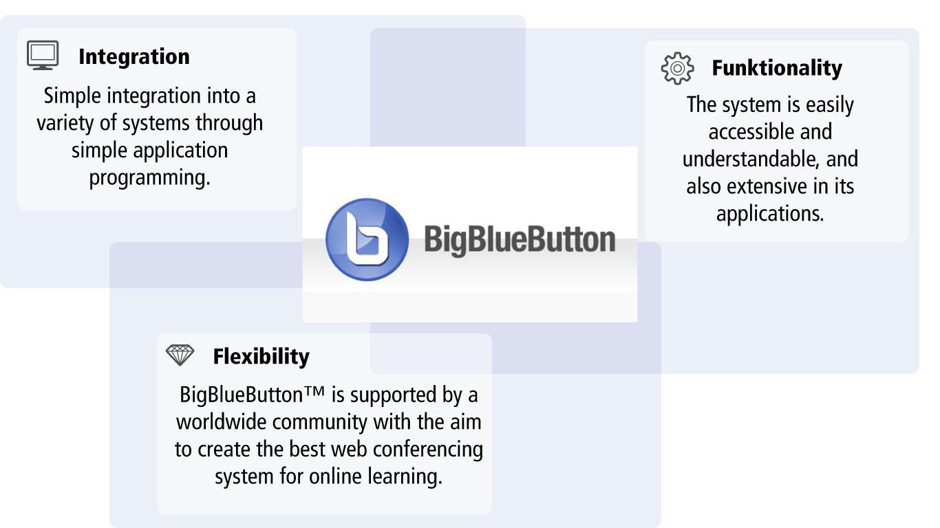 Vorteile BigBlueButton