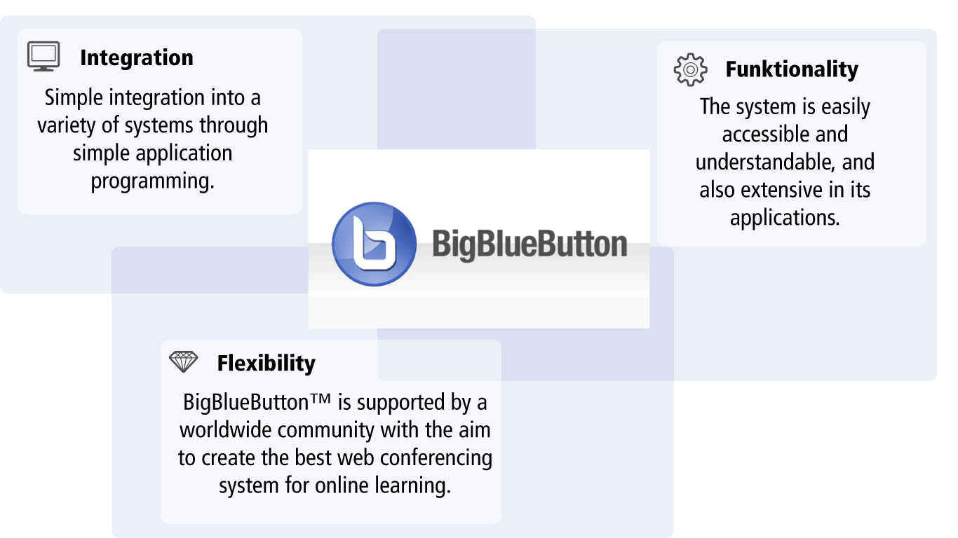 BigBlueButton Infografik Vorteile BigBlueButton