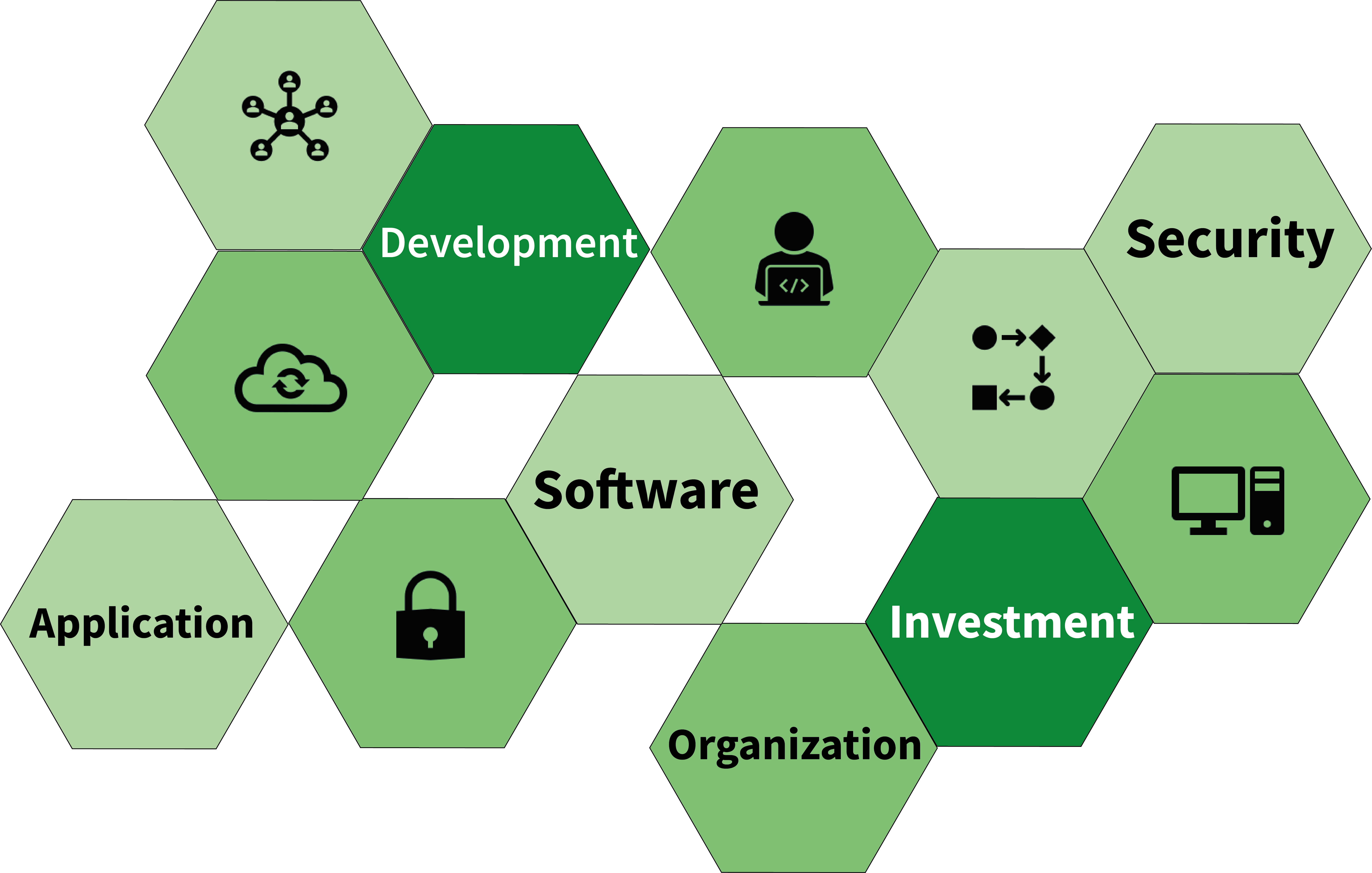 Softwareentwicklung