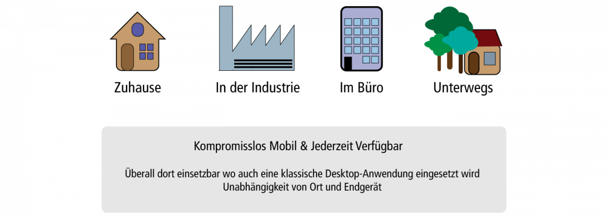 Webanwendung Infografiken Vorteile Webanwendung
